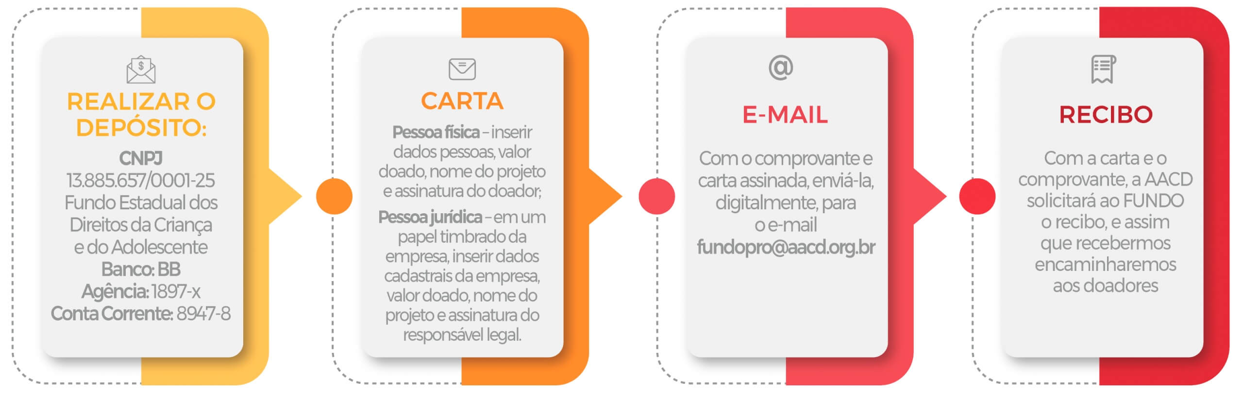 Infográfico